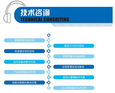 企業(yè)環(huán)保必修課 規(guī)避20萬罰款，詳解自行監(jiān)測的正確打開方式