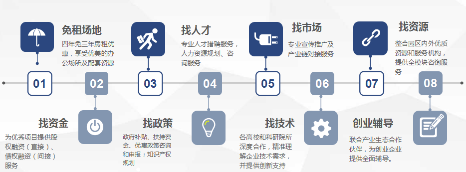 園區企業育成/孵化加速服務體系上半年成績喜人，獲客戶高度認可！