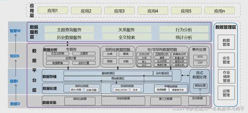 大數(shù)據(jù)架構(gòu)與處理服務(wù)的協(xié)同演進(jìn) 釋放數(shù)據(jù)智能的關(guān)鍵路徑